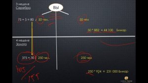 РОССИЯ   МАРКЕТИНГ ПЛАН GLOBAL TREND COMPANY   АСХАТ АЛИЕВ