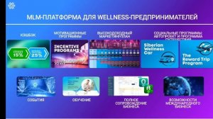 Маркетинг-план Siberian Wellness Сибирское Здоровье 2025 год Да?