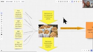БДР и БДДС простыми словами