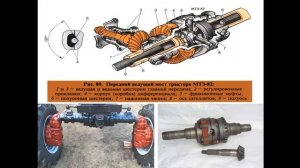8.02.24- 501 гр.,Ведущие мосты тракторов