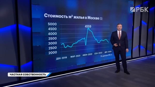 Девальвация рубля, инфляция, высокая ставка — что будет с ценами на недвижимость в 2025