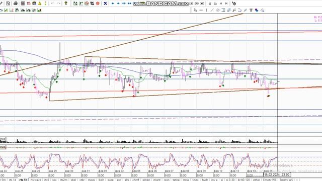 Включение Срочный рынок и Сбер 16-02 смотреть онлайн