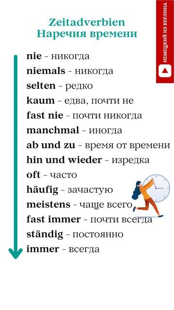 Наречия времени в немецком языке & Zeitadverbien