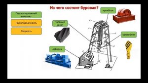 Епихин АВ Лекция про буровую установку для школьников