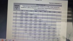 Автокран Zoomlion ZTC800V