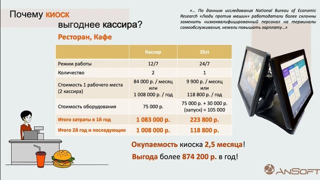 Киоски самообслуживания простой способ увеличить прибыль