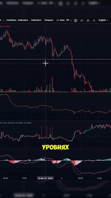 Открытый Интерес Скринер - Телеграмм БОТ - Торговля на Фьючерсах - JUSDT