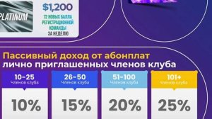 Маркетинг план от MWR Life 2025 разбор компенсационного пла