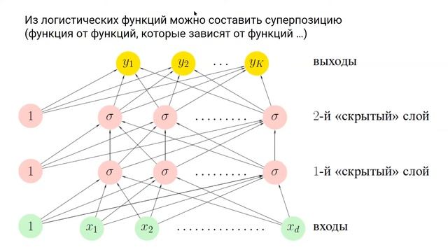 Машинное обучение и анализ данных (4 курс). Лекция 6-1. Не смотреть онлайн