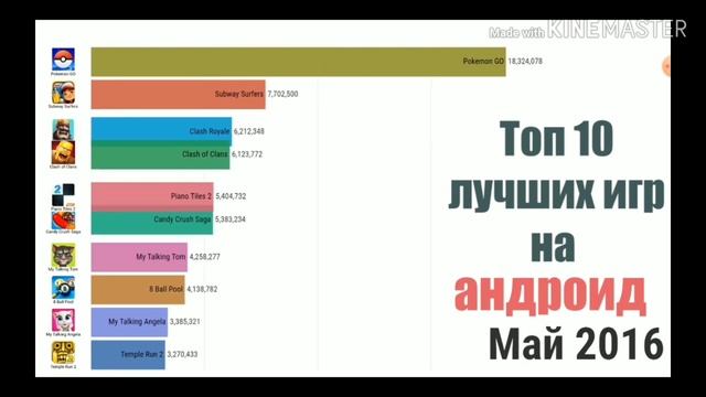 Самые популярные игры (2012-2019) смотреть онлайн