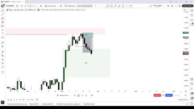 Как план спасает тебя в трейдинге и почему ты сливаеш?