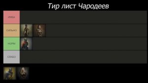 Тир лист рыцарей класса Чародей(Sage) в игре King Arthur: Knight’s Tale