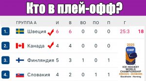 ЧМ по хоккею 2025. КТО ВЫШЕЛ В ПЛЕЙ-ОФФ? Результаты. Итоговые таблицы.