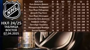 НХЛ 2025 результаты матчей, НХЛ турнирная таблица, НХЛ р?