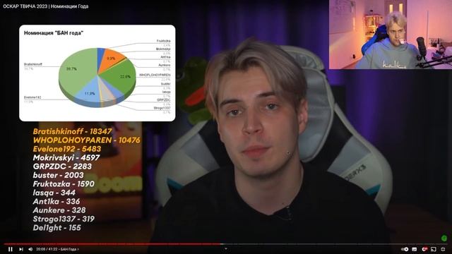 МАФАНЯ смотрит: ОСКАР ТВИЧА 2023 | Номинации Года смотреть онлайн