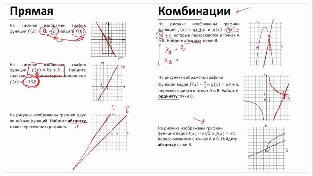 Прогноз от Абеля ПРОФИЛЬ 2025 ЕГЭ Что будет на экзамене?