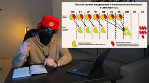 ВЫПЛАТЫ В ЯНДЕКС ЕДЕ - КАК НАЧИСЛЯЮТ ЗАРПЛАТУ?