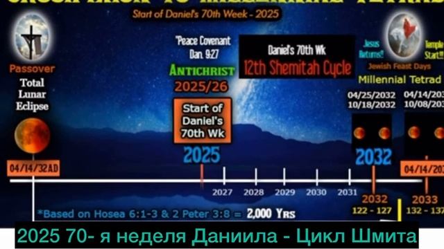 Израиль 1948 г.🇮🇱84 г. (Лука 2:36-38) Циклы Шмиты указывают ? смотреть онлайн