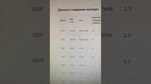 Арбитраж Криптовалют телеграм канал. Отзывы, @lemsupport. О?