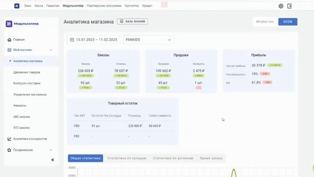 Аналитика магазина, сервис Модульселлер