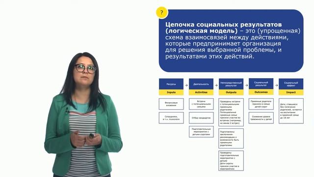 Основы построения системы мониторинга и оценки программ.