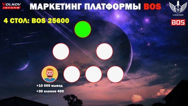 #LEGION НОВЫЙ ТАРИФ  BOS В ПРОЕКТЕ #Легион ПОЛНЫЙ МАРКЕТИНГ