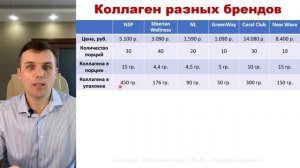 Коллаген - Сравнение:NSP, Гринвей, Cибирское Здоровье, NL,