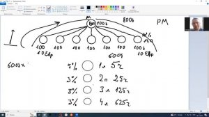 Маркетинг план компании PM International 2024 год