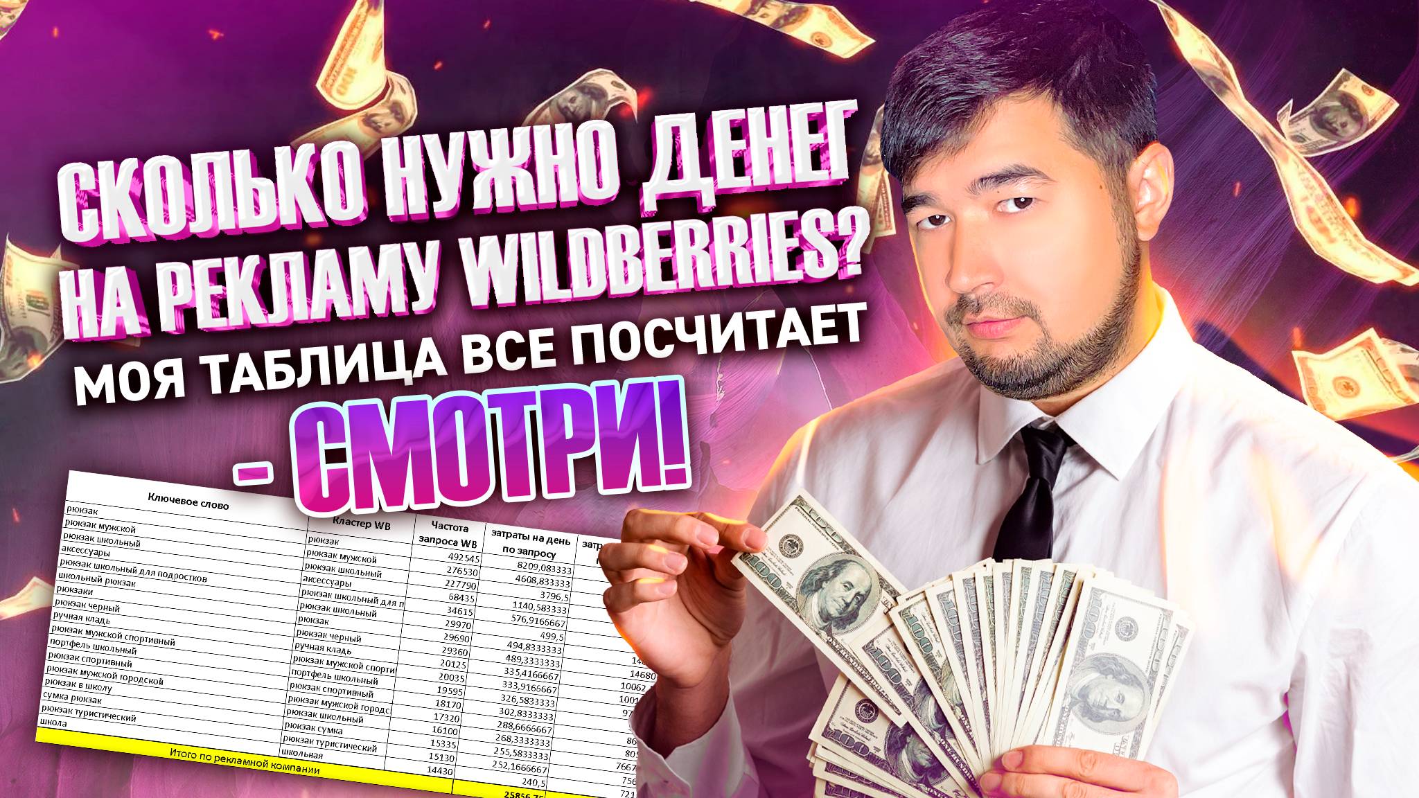 Как рассчитать бюджет на рекламу Вайлдберриз? Как работать с рекламой на Wildberries? Рахим Про ВБ