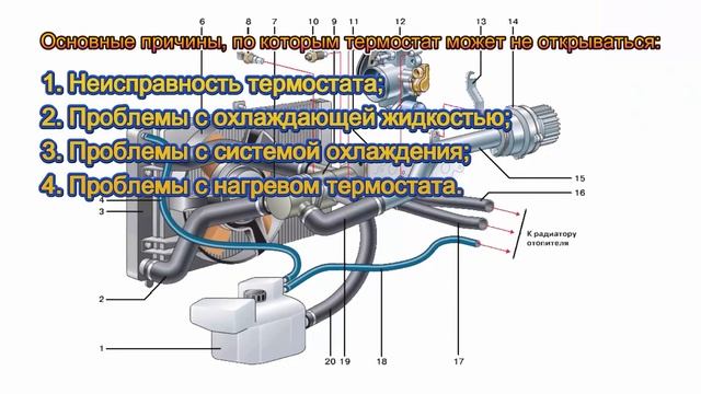 Почему термостат не открывается, заклинило не работае смотреть онлайн