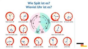 Время в немецком языке. Который час? Модальный глагол m