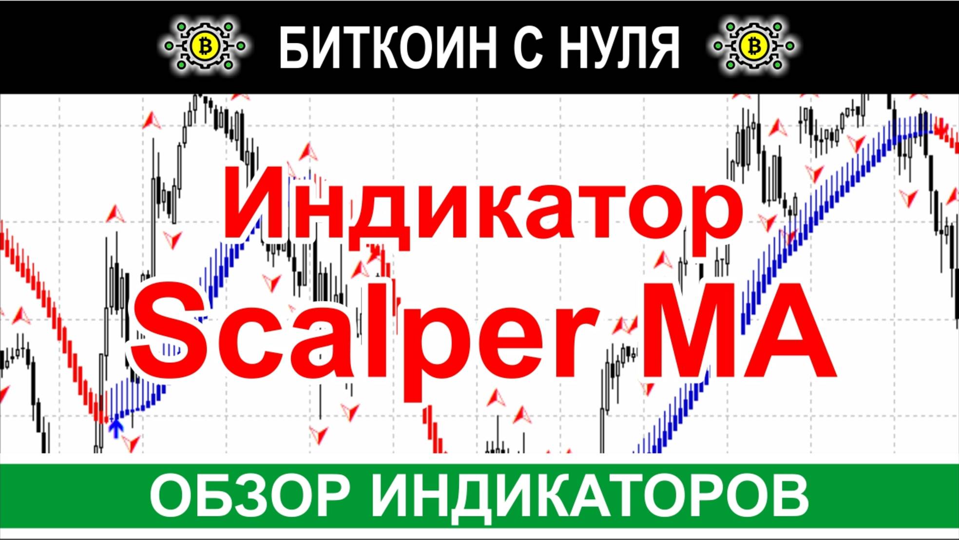Индикатор Scalper MA – скальпинг доступный каждому трейдеру на форекс. Сигналы и обзор с применением