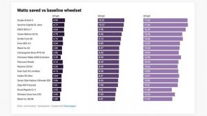 Лучшие колеса для шоссейного велосипеда в 2024 году