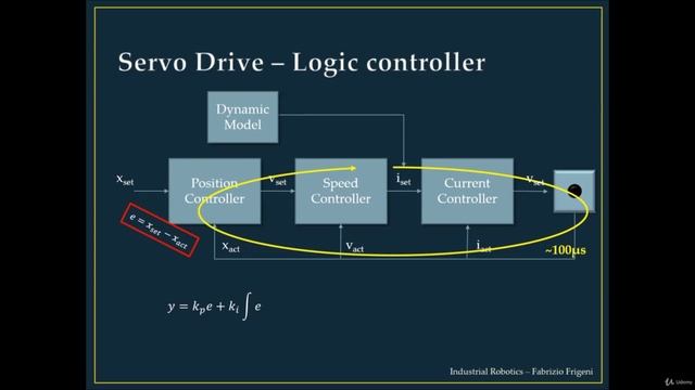 11. Motion Control