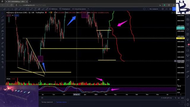 технический анализ криптовалюты на экране компьютера