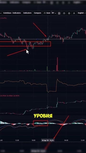 Открытый Интерес Скринер - Телеграмм БОТ - Торговля на Фьючерсах - POWR