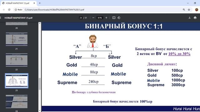Полный разбор Маркетинг плана компании М.Интернешнл. ? смотреть онлайн