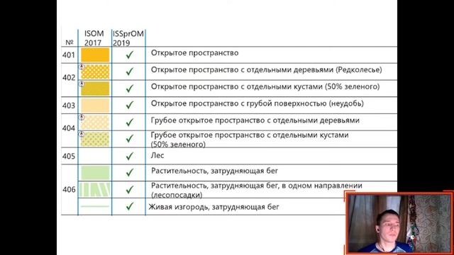 Спортивное ориентирование. Знаки дистанции. смотреть онлайн