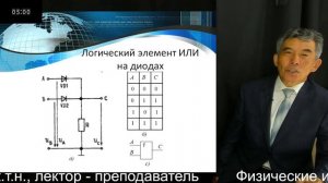 14 Физические и логические основы цифровой техники  Узденбаев Ж.Ш. к.т.н., лектор - преподаватель