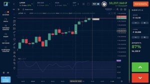 BINARIUM - СТРАТЕГИЯ ЗАРАБОТКА НА 1-5 МИНУТ! БИНАРИУМ ОБУЧЕН