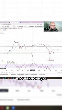 Наклонная трендовая образуется сама! В описании ссылка на канал с бесплатными сигналами!