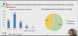 Вебинар по ФТ для врачей F-team