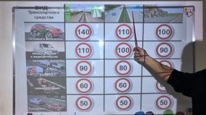 10 раздел. Скорость движения. ПДД РК.