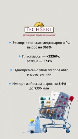 Япония увеличила поставки медизделий в РоссиюMOV