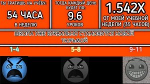Сколько ты тратишь времени на учёбу? // ГД лица // Мемный