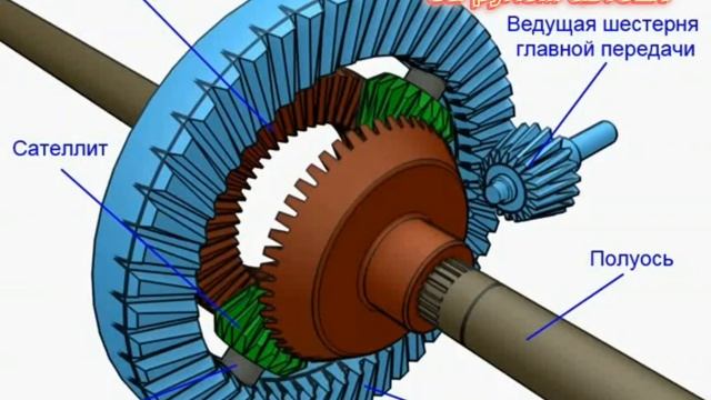 Главная передача❗Дифференциа́л❗ Назначение устройс смотреть онлайн