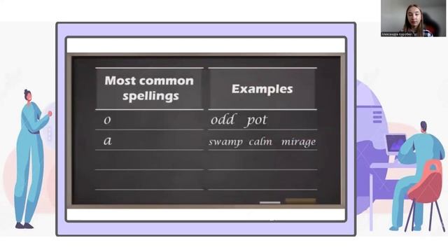 Звук ɒ. Фонетический тренажер. Английский язык.