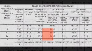 Определение степени огнестойкости и материал перекрытий (Мифы и заблуждения пожарного дела)