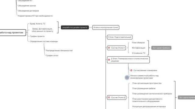 Дорожная карта разработки дизайн проекта смотреть онлайн