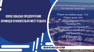 Опрос показал предпочтения сочинцев относительно мест отдыха